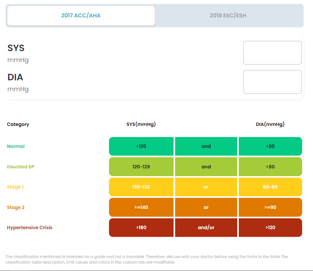 Blood Pressure Checker